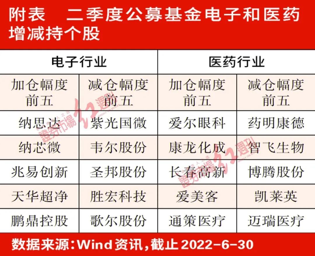 凤凰创新基金（凤凰基金老板是谁） 凤凰创新基金（凤凰基金老板是谁）《凤凰基金是哪个公司》 基金动态