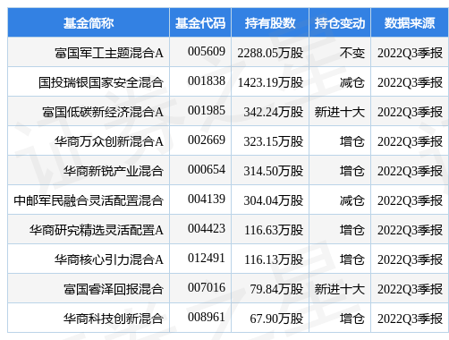 中航电子最新公告：换股吸收合并中航机电事项获证监会核准批复