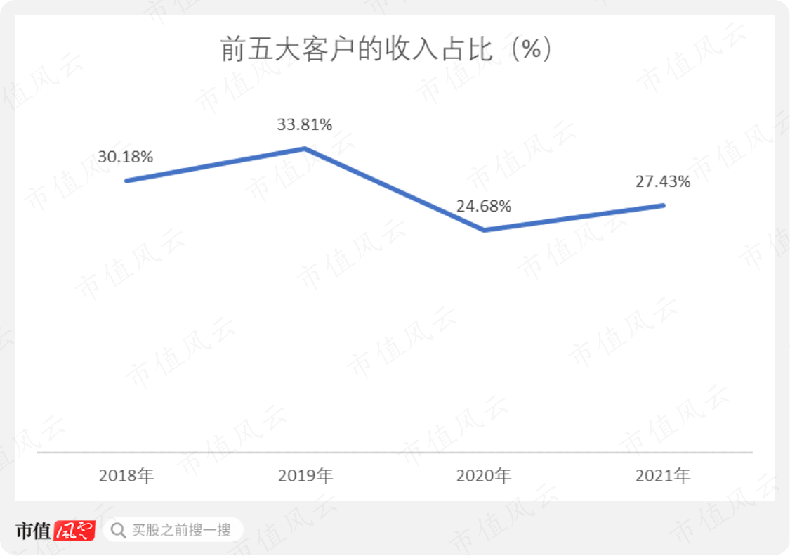 (来源:仙乐健康财报)