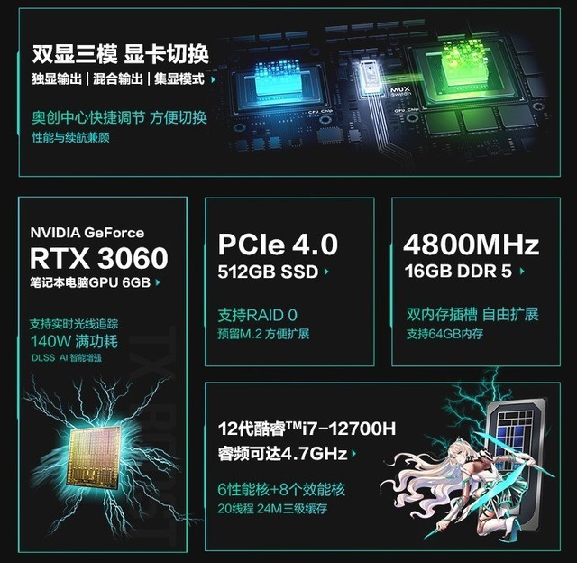 12代酷睿I7+RTX 3060满血显卡 华硕天选3游戏本开售 再现二次元风暴