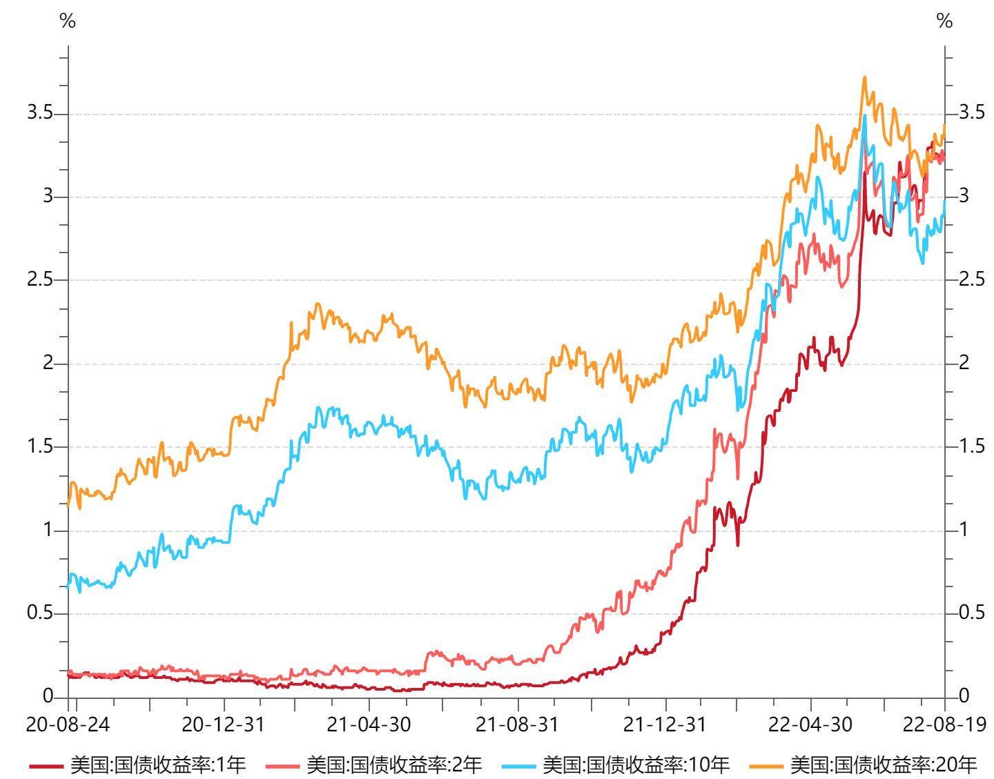杨博光：海外步入衰退周期，中国打通内循环周期（一）
