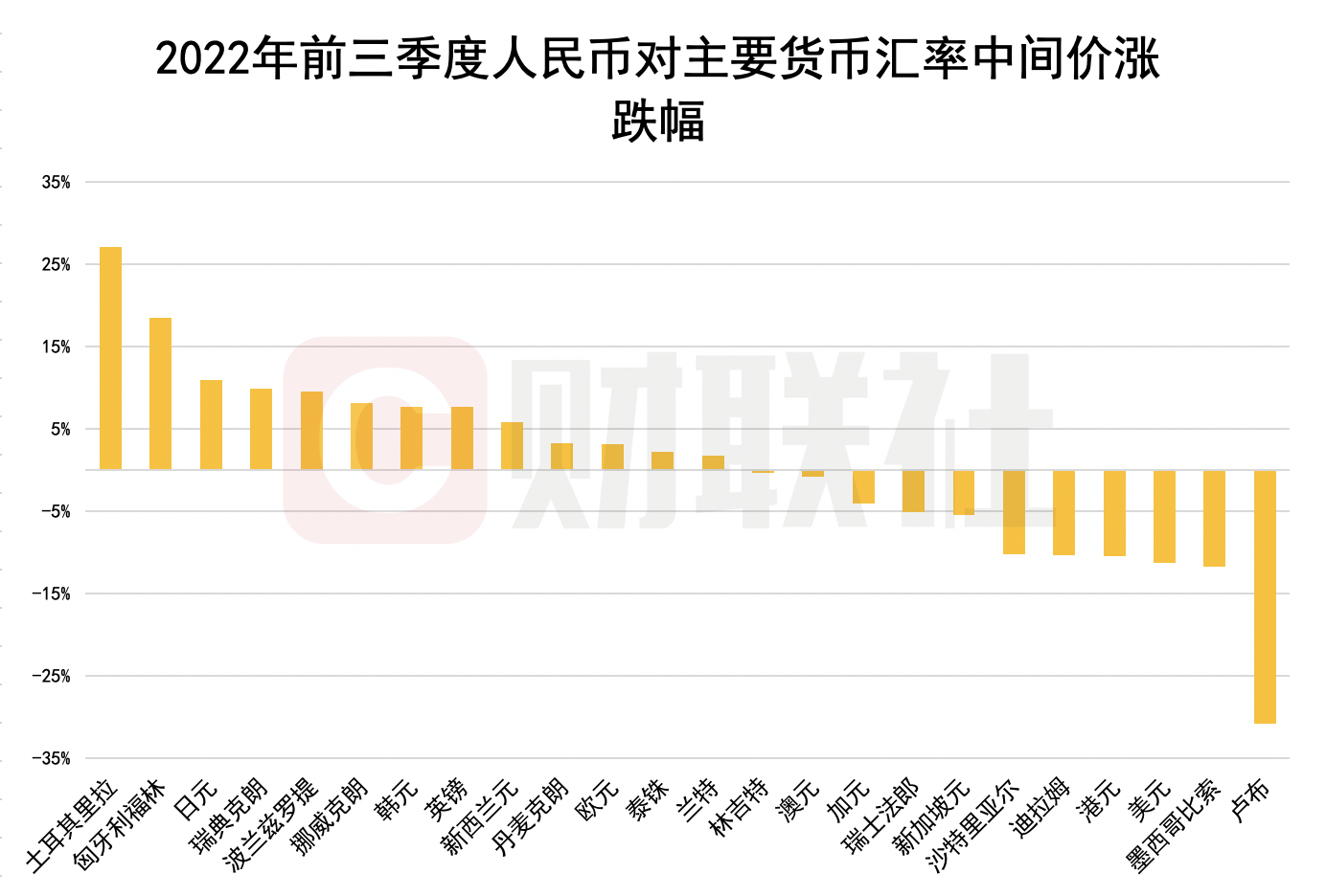 在岸人民币一度再破7.2 前三季人民币在全球表现如何？_凤凰网