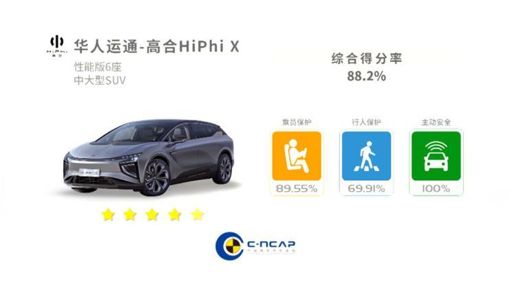 华人运通 高合HiPhi X 2021款 创始版6座