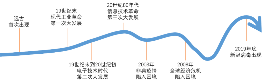 周期理论看互联网:已进入存量竞争时代 第3张-心情说说 广告行业发展周期 制图:奇偶派