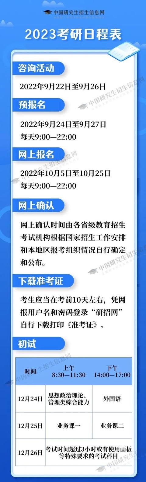 越早知道越好（2023年考研初試）23年考研初試時間，定了！2023考研初試時間公布，貧富差距最大的國家，