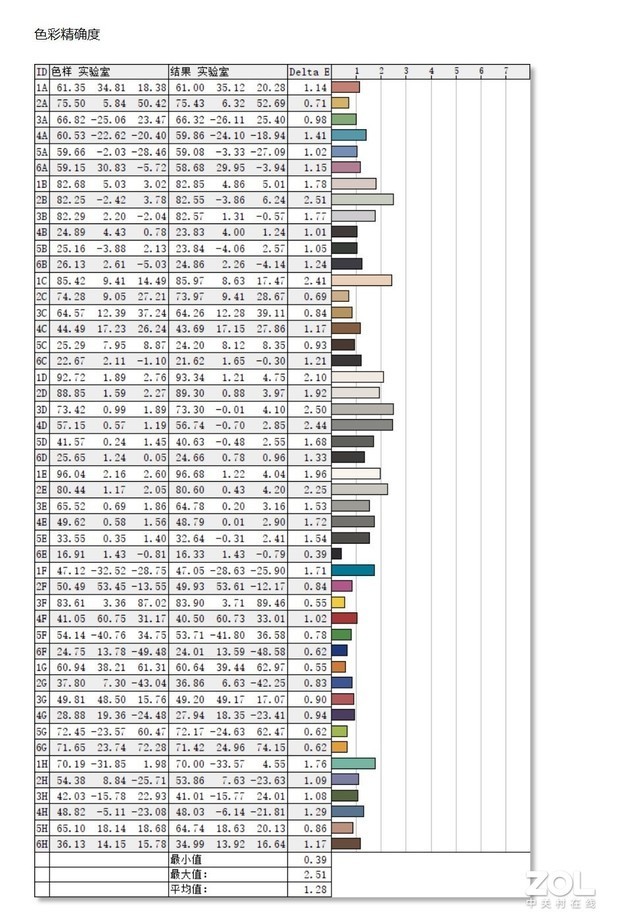 【有料评测】西装暴徒 全能电竞 12代酷睿版掠夺者刀锋500SE深度解析