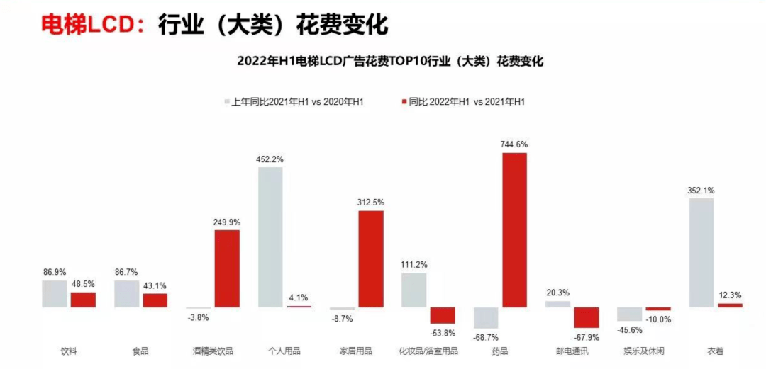 从“一家独大”到“二分天下” 梯媒内卷,品牌得利 第3张-心情说说 从“一家独大”到“二分天下” 梯媒内卷,品牌得利 第3张