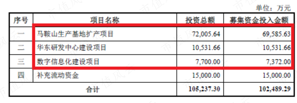 (来源:仙乐健康公告)