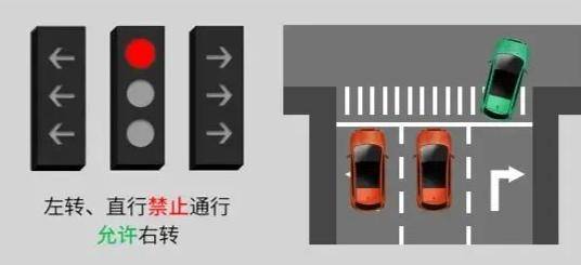 你们不要再吵了!新版红绿灯没那么糟 第9张-心情说说 看懂了吗?