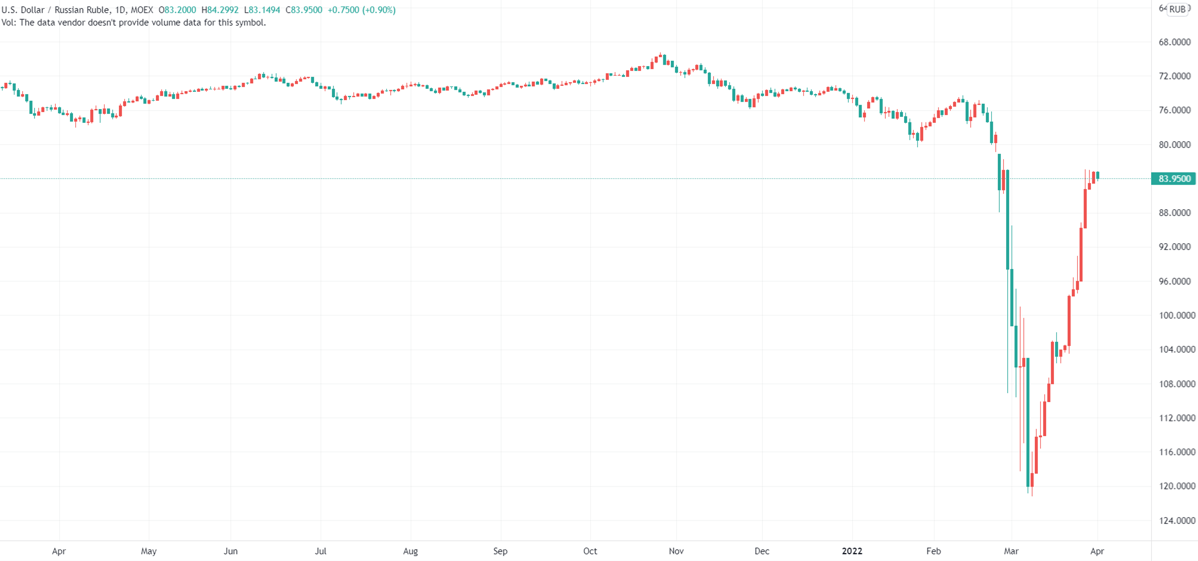 卢布涅槃背后的俄罗斯金融术法顺手将了石油美元一军