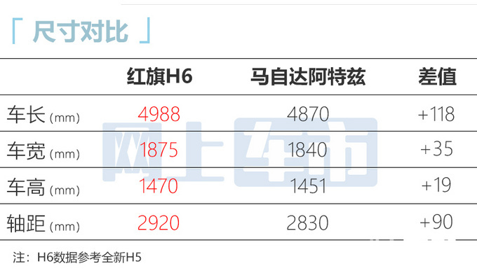 红旗H5运动版谍照曝光配中置排气 或18万起售-图1