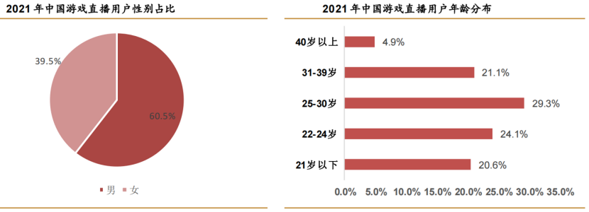 图源:艾瑞咨询