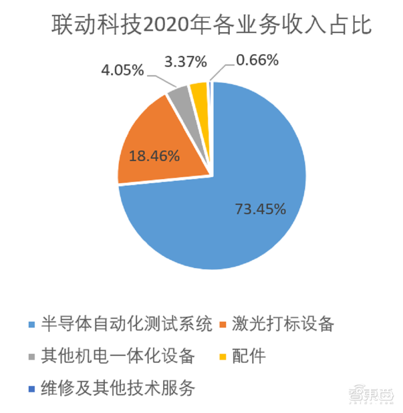 造芯江湖没有永远的老大