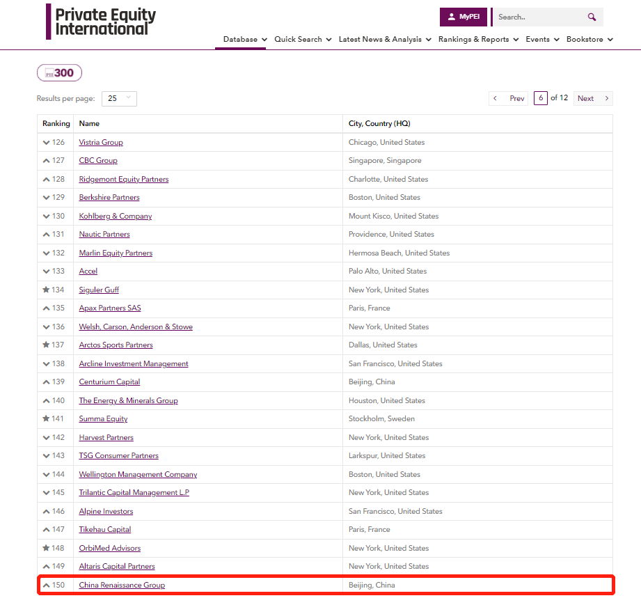 华兴资本荣获2022年度“PEI 300”中国内地私募股权投资机构TOP10_凤凰网