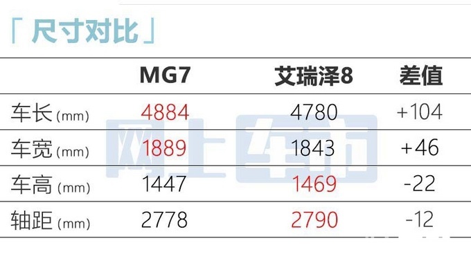 名爵黑标车全新MG7后天首发4S店提前曝光价格-图13
