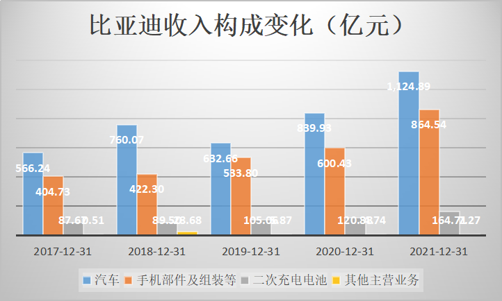 市值蒸發2500億後比亞迪宣佈重要決定226倍市盈率超過特斯拉