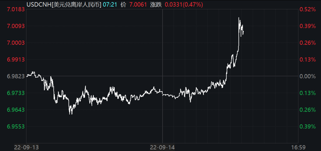来源：Wind数据