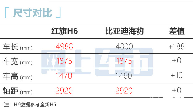 红旗H5运动版谍照曝光配中置排气 或18万起售-图2