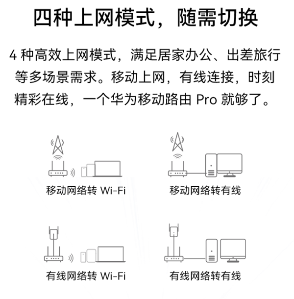 499元起 华为移动路由Pro发布:四种上网模式