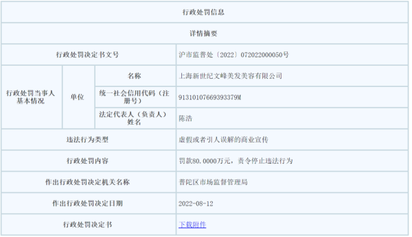 上海新世纪文峰美发美容有限公司行政处罚信息  上海市市场监管局官网截图