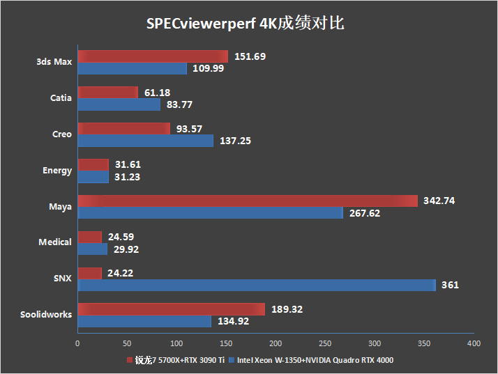 30系最强毕业作!影驰RTX 3090 Ti星曜OC显卡评测:颜值无二的顶级非公