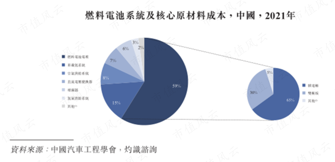 (来源:公司联交所招股书)