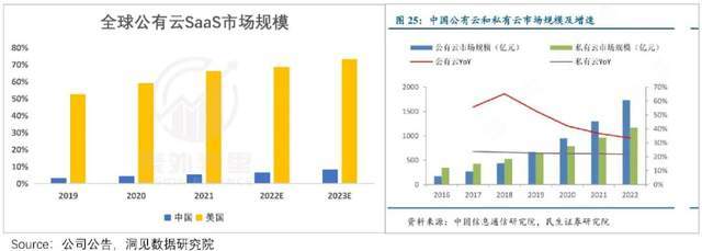 阿里云们为何失掉了明星光环? 第11张-心情说说 阿里云们为何失掉了明星光环? 第11张