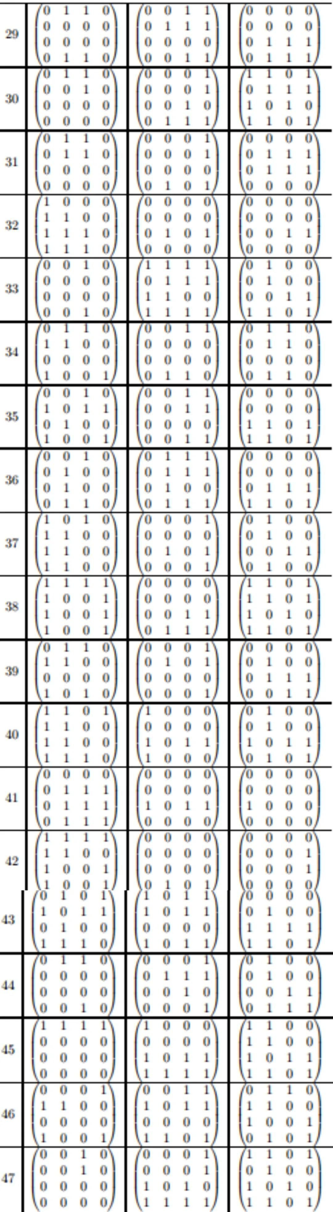 人类反超 AI:DeepMind 用 AI 打破矩阵乘法计算速度 50 年记录一周后,数学家再次刷新