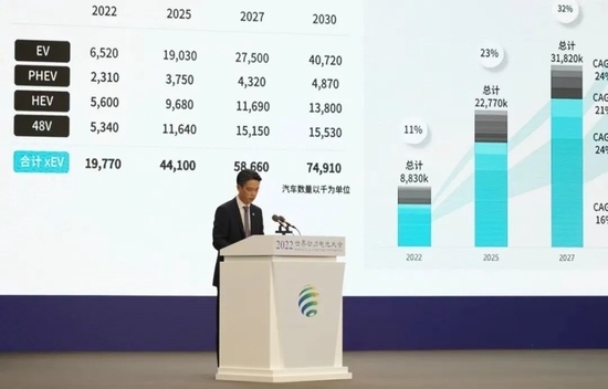 LG新能源中国总经理郑渊斗 图片来源：每经记者 张涵 摄