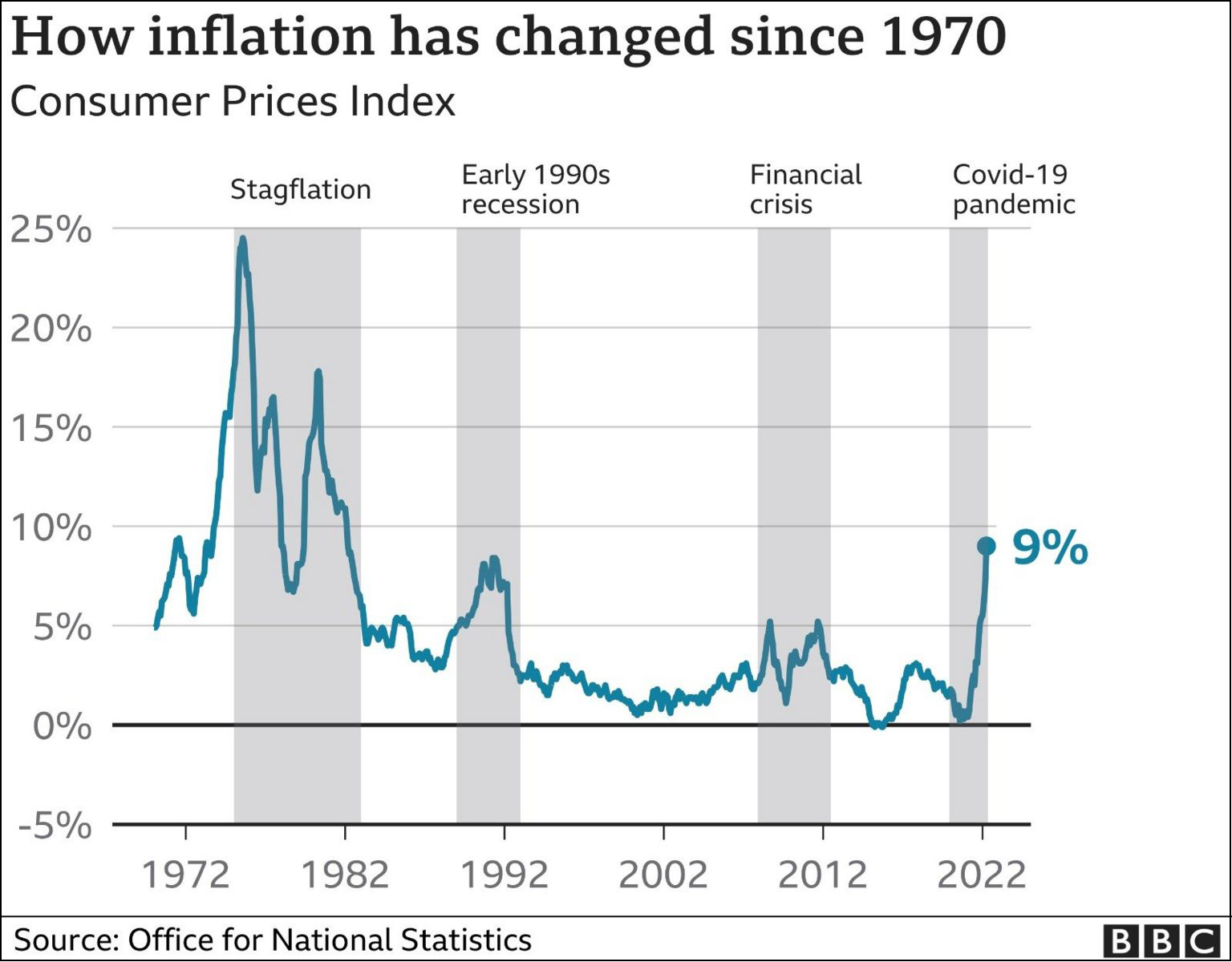 英国经济研究机构：2023年英国通胀率或升至“天文数字”