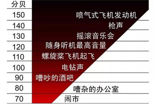 史上最大“嗓门”手机:Ulefone新三防手机外放音量可达122分贝