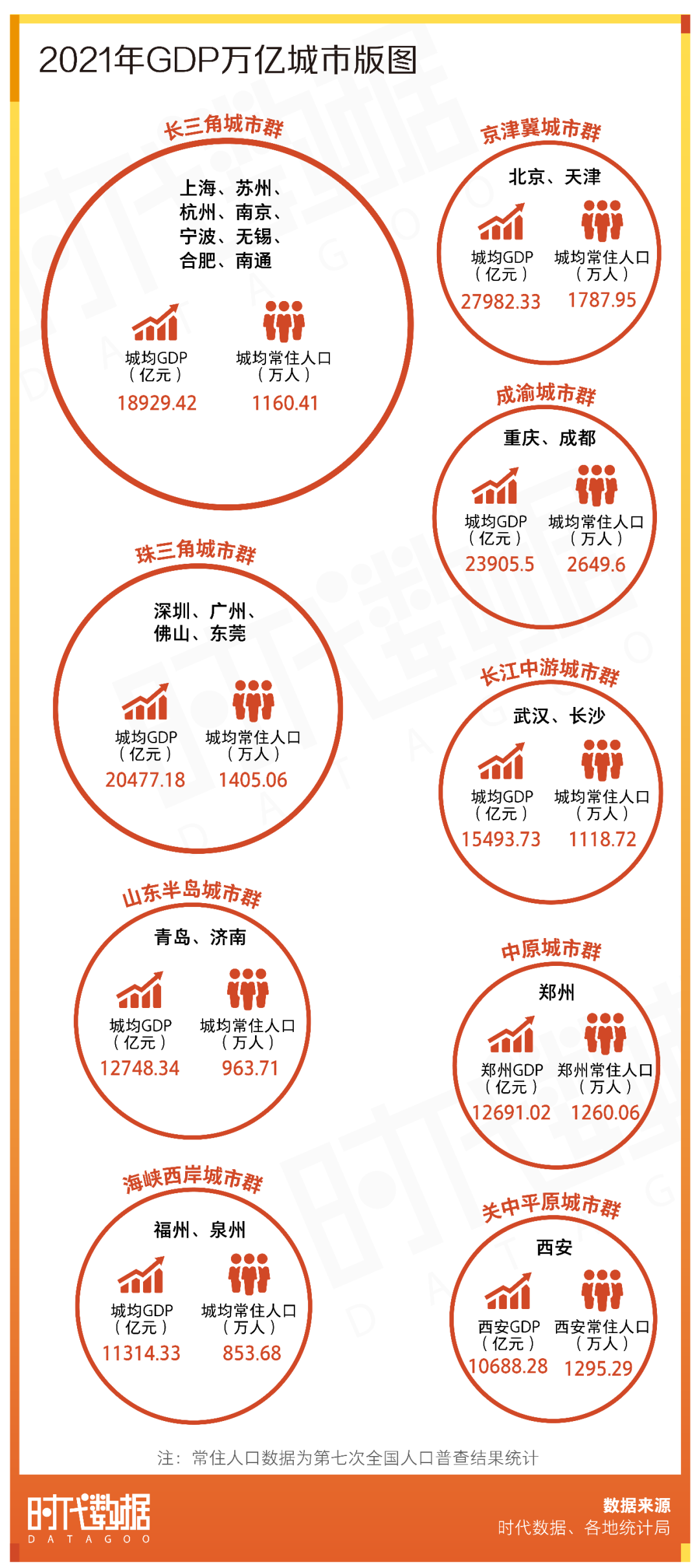 gdp万亿的城市大吗_世界10大城市GDP排名:纽约7.1万亿居第一,中国有3大城市上榜(2)