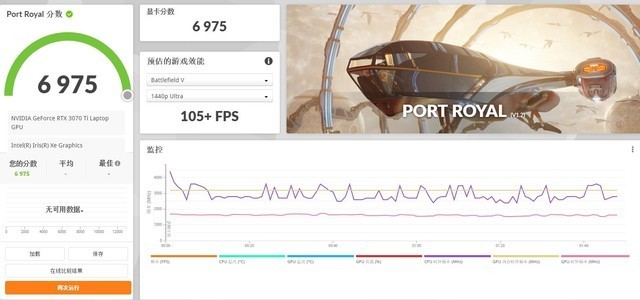 【有料评测】ROG枪神6评测:首发RTX 3070Ti+12代酷睿i9-12900H