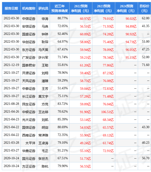 太平洋：给予歌尔股份买入评级，目标价位48.2元（太平洋证券评级买入）