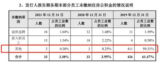 IPO观察丰立智能：低学历技术团队研发能力疲弱，曾未缴纳员工五险一金踩法律“红线”插图7