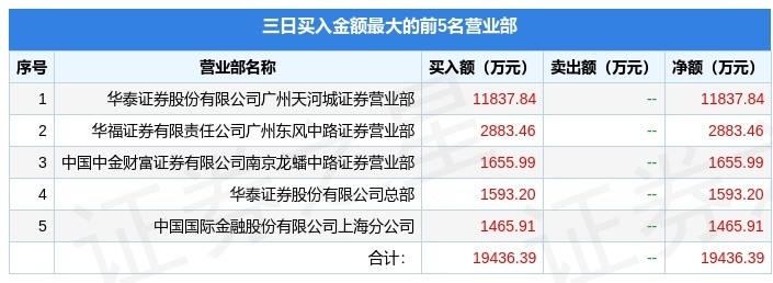 6月6日凤凰股份（600716）龙虎榜数据