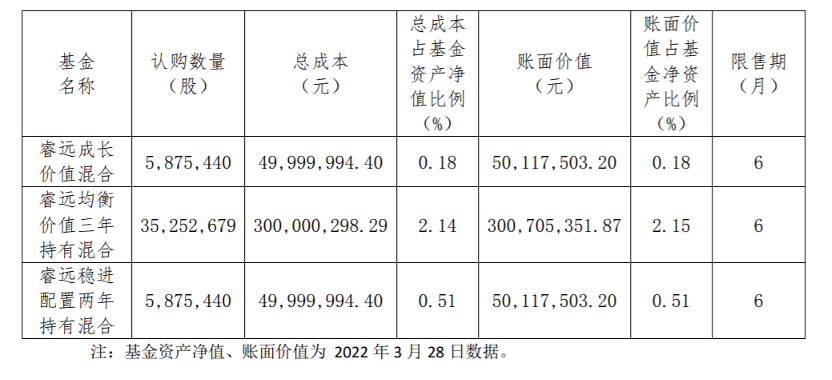顶流基金经理持仓曝光!陈光明、傅鹏博、朱少醒、何帅最近买了哪些股票?_凤凰网