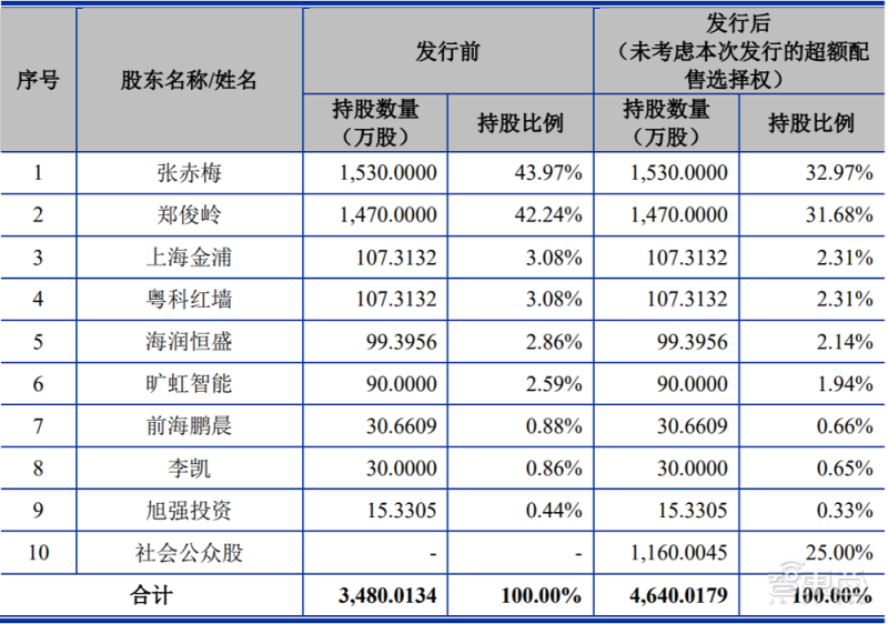 造芯江湖没有永远的老大