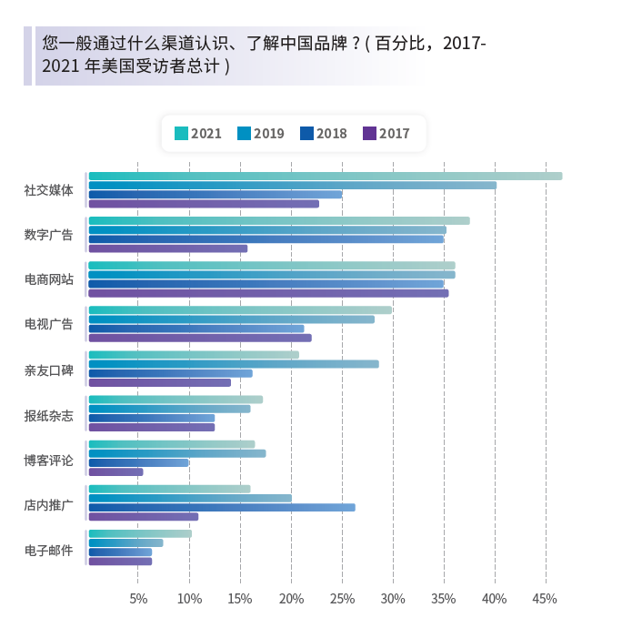 图注：报告截图