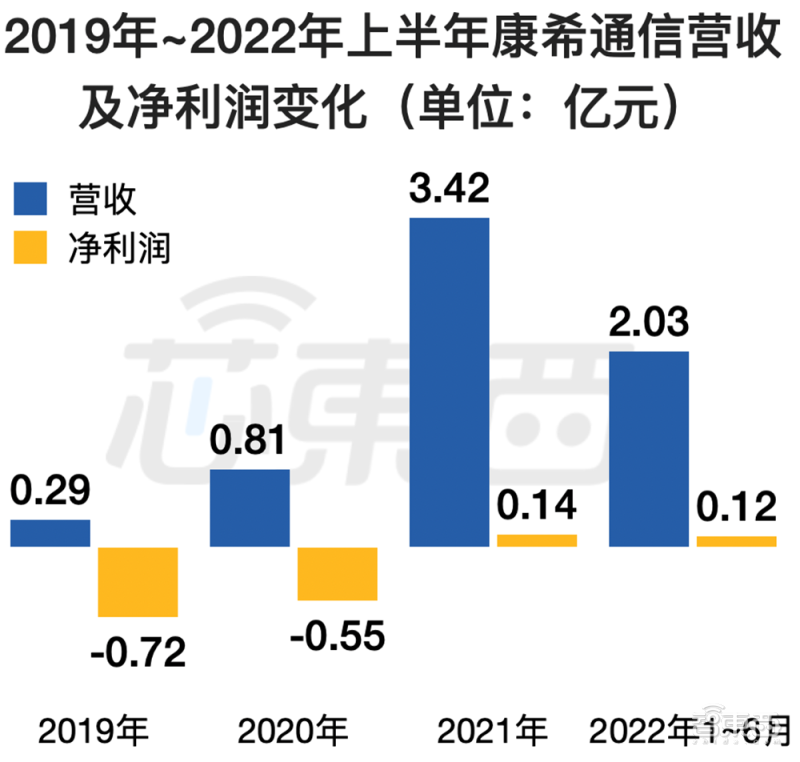 江泽民2008年论文:新时期我国信息技术产业的发展