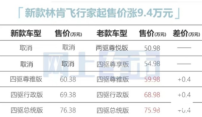 比宝马国产x5还大林肯新飞行家官方涨价起售价超60万