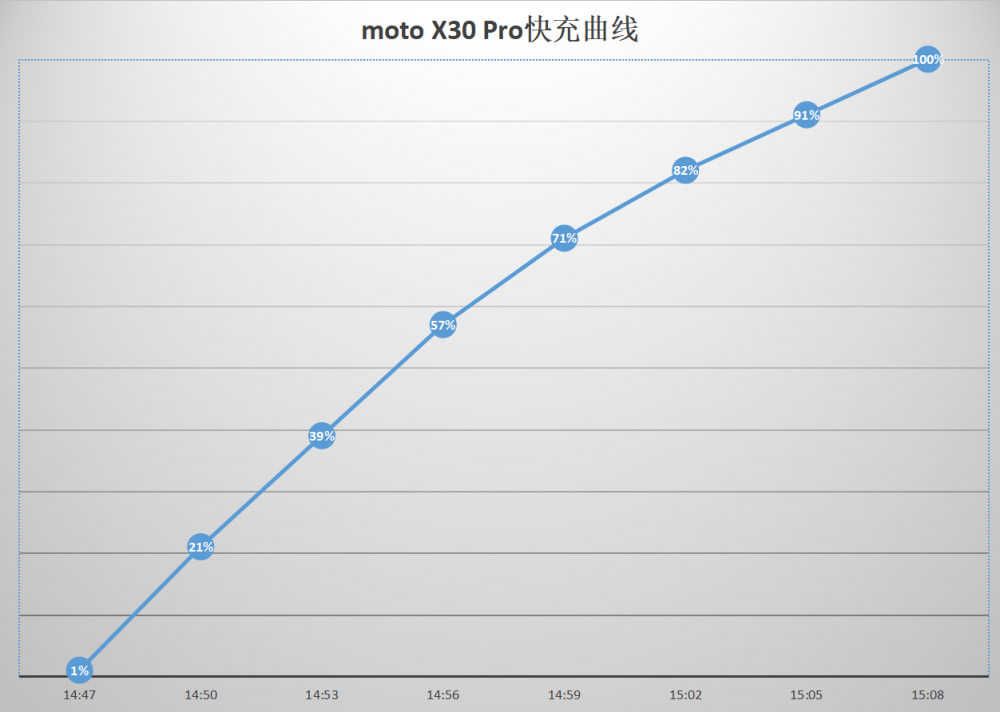 moto X30 Pro首发评测:影像还得看moto