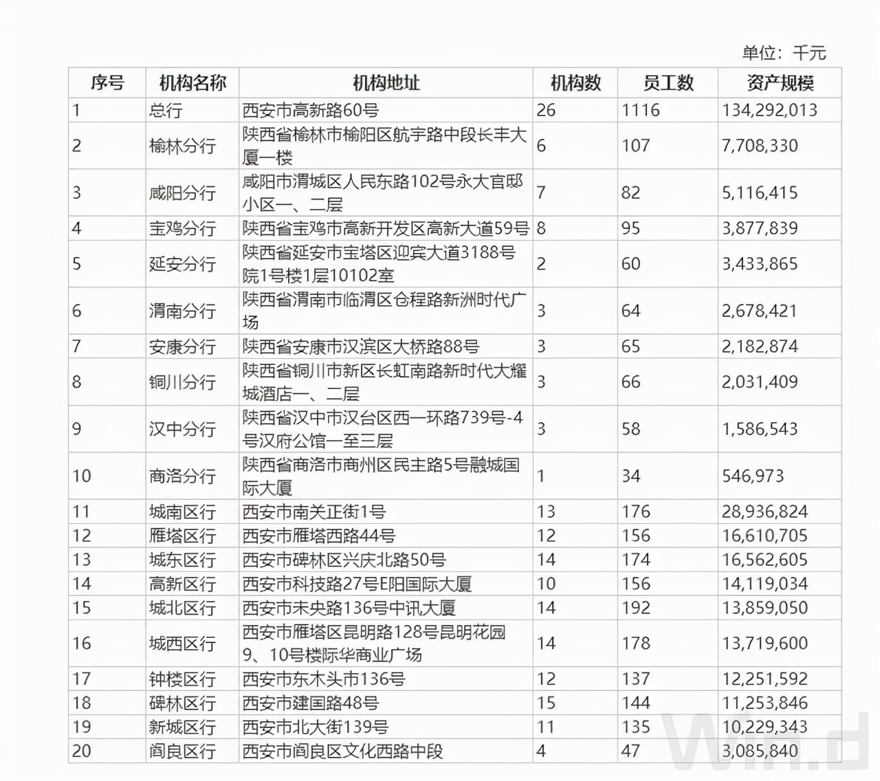 西安银行连吃10张罚单背后