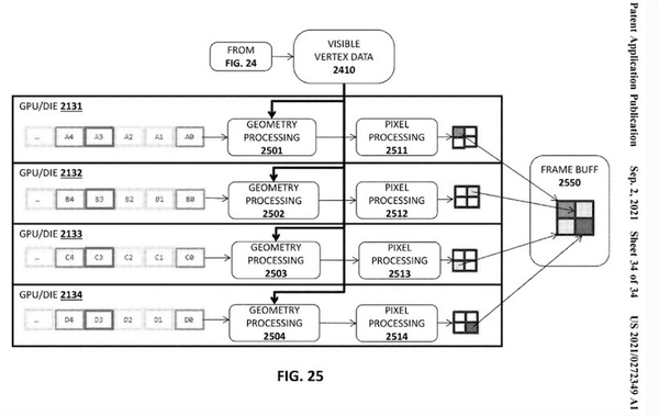英特尔新GPU专利曝光:显卡将使用MCM封装技术