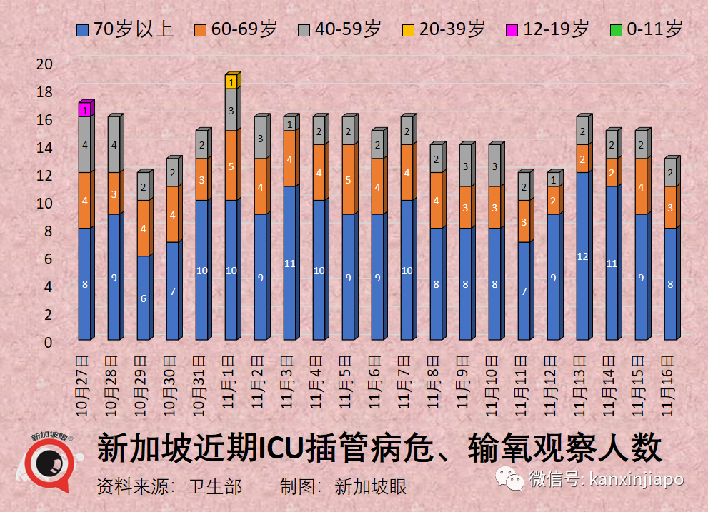 新加坡最新重症率、病死率出炉！硬核分析：最新一波病死率是流感的21%至62%_凤凰网资讯_凤凰网
