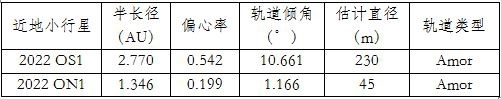 新发现两颗近地小行星基本情况 | 图自紫金山天文台,下同