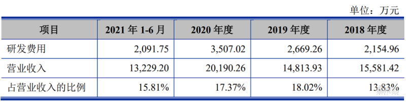 造芯江湖没有永远的老大