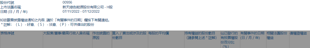 新天绿色能源(00956.HK)获摩根士丹利增持2763.43万股