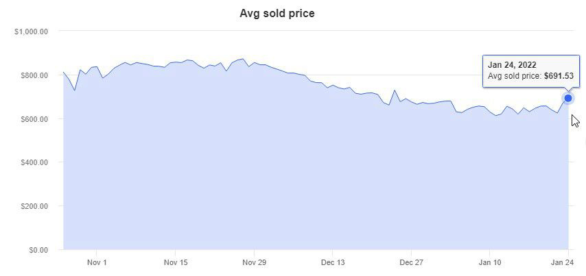 Xbox Series X平均eBay销售价格，过去90天截图