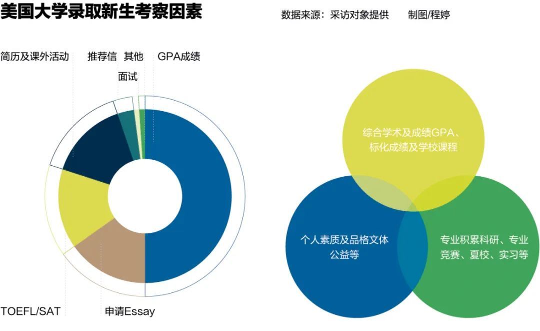 AP考试取消：中国考生梦断藤校？